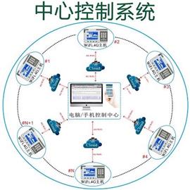中心控制系统 智能水肥一体化灌溉系统 物联网灌溉系统 智能灌溉系统